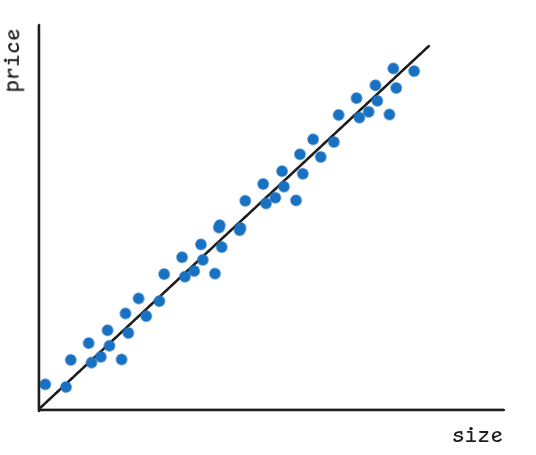 Linear Regression